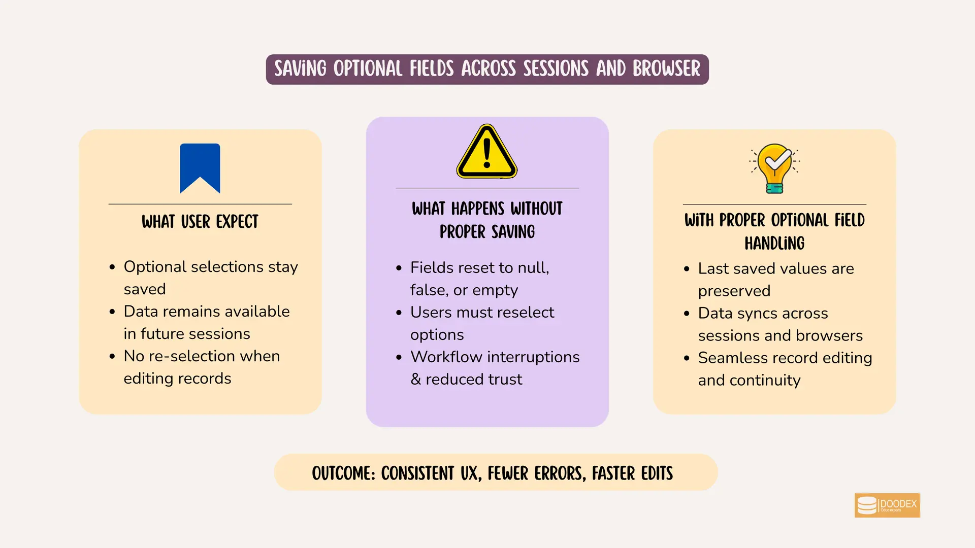 Optional fields remain consistent across sessions and browsers