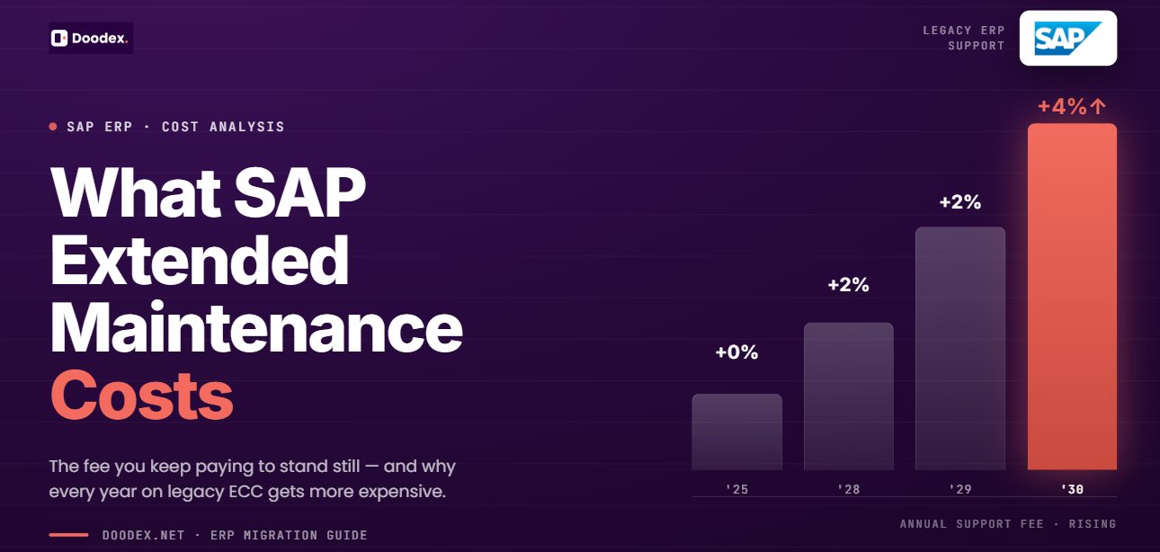 graphique des coûts de maintenance étendue SAP et hausse des frais de support annuels