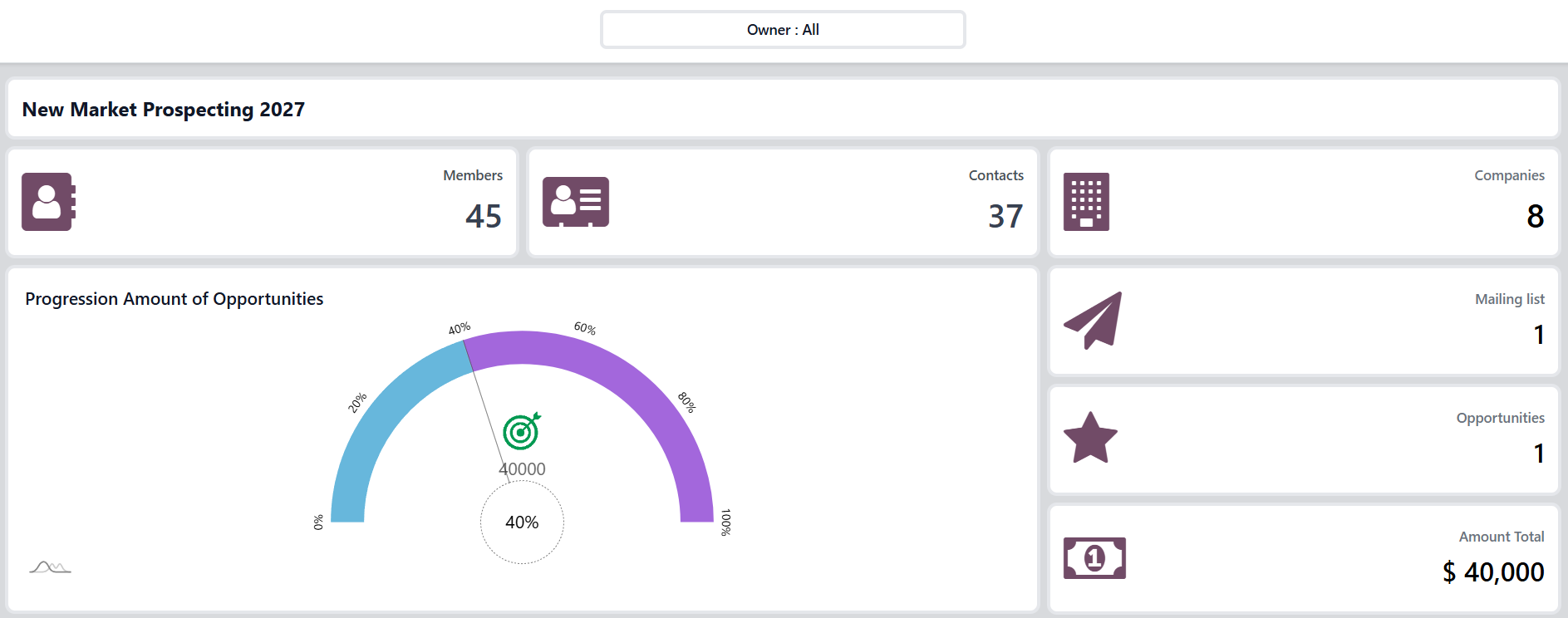 campaign Dashboard