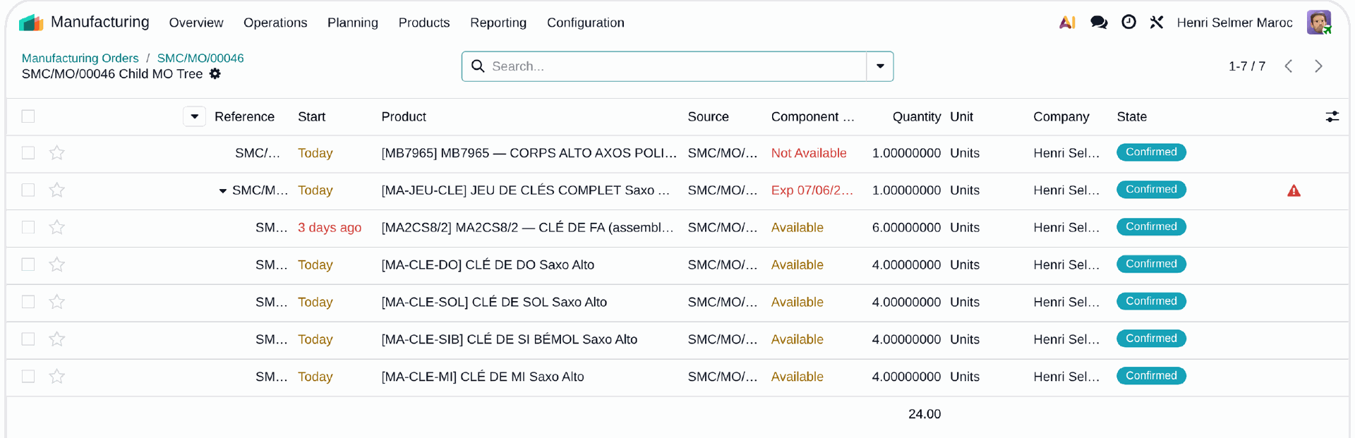 Odoo Child Tree — planification récursive